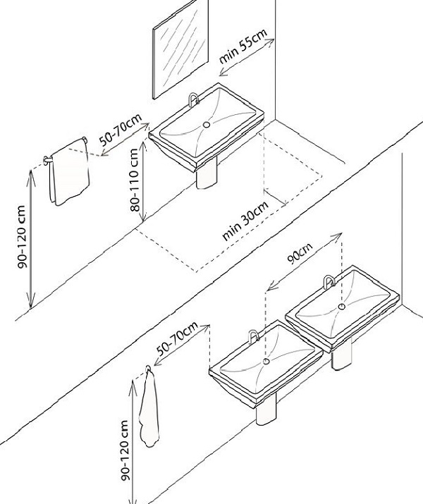 Расстояния между сантехникой в санузле