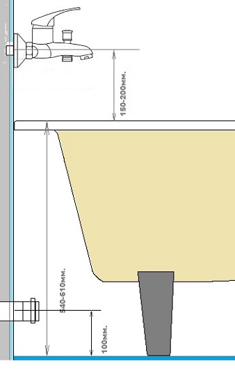 Высота смесителя над ванной